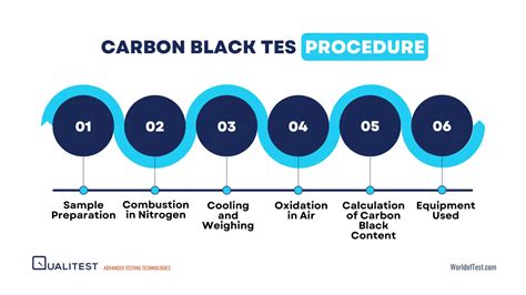 Carbon Black Content Tester agency|carbon black content testing formula.